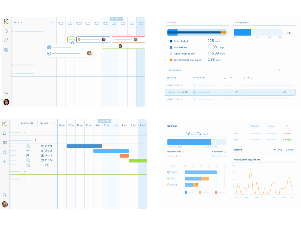 Optimizing Enterprise Operations A Comprehensive Guide To Work Task